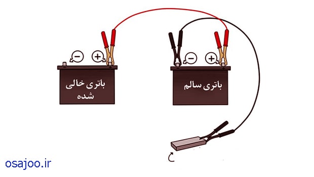 باتری به باتری کردن ماشین سنگین 